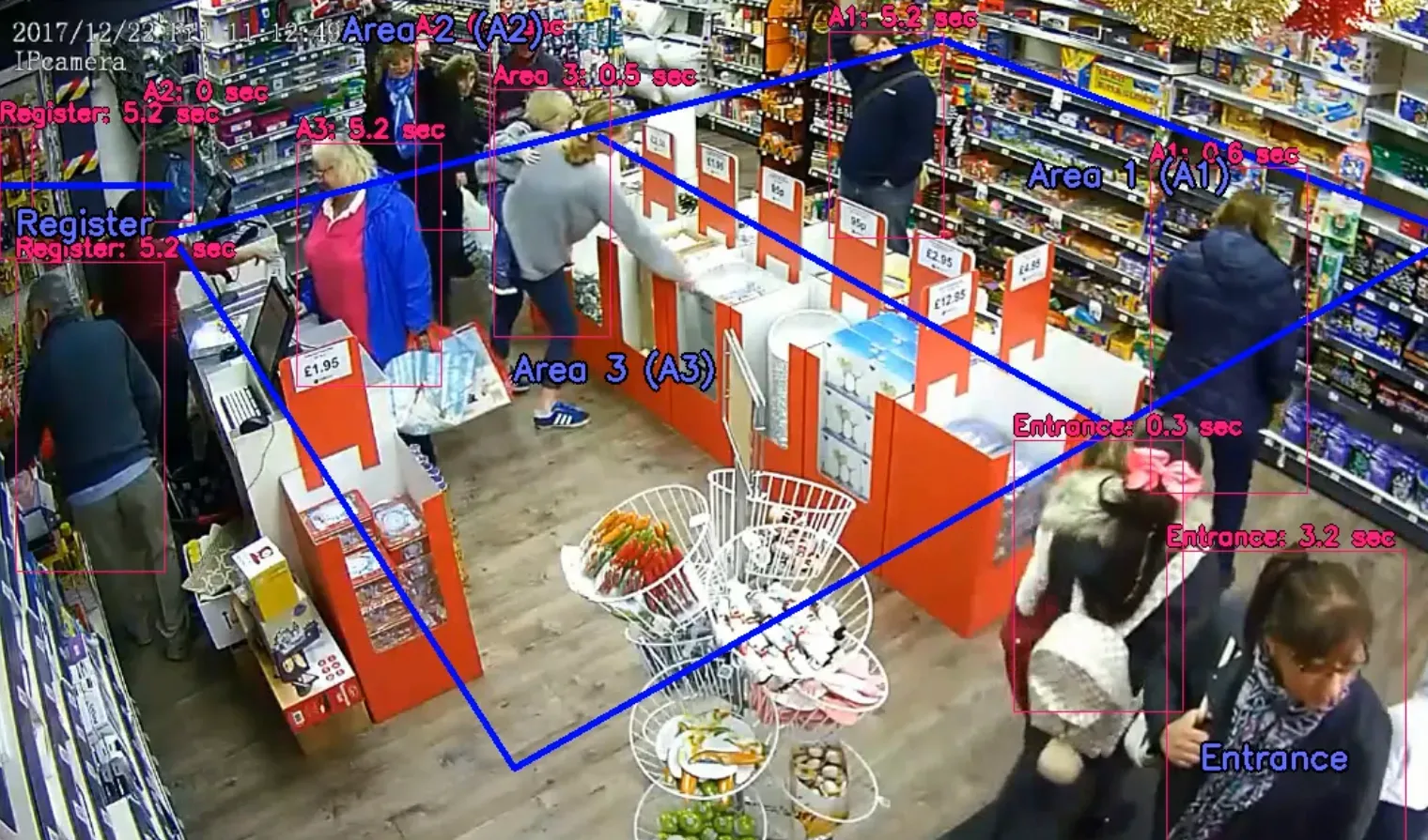AI-powered retail analytics showing customer tracking in store